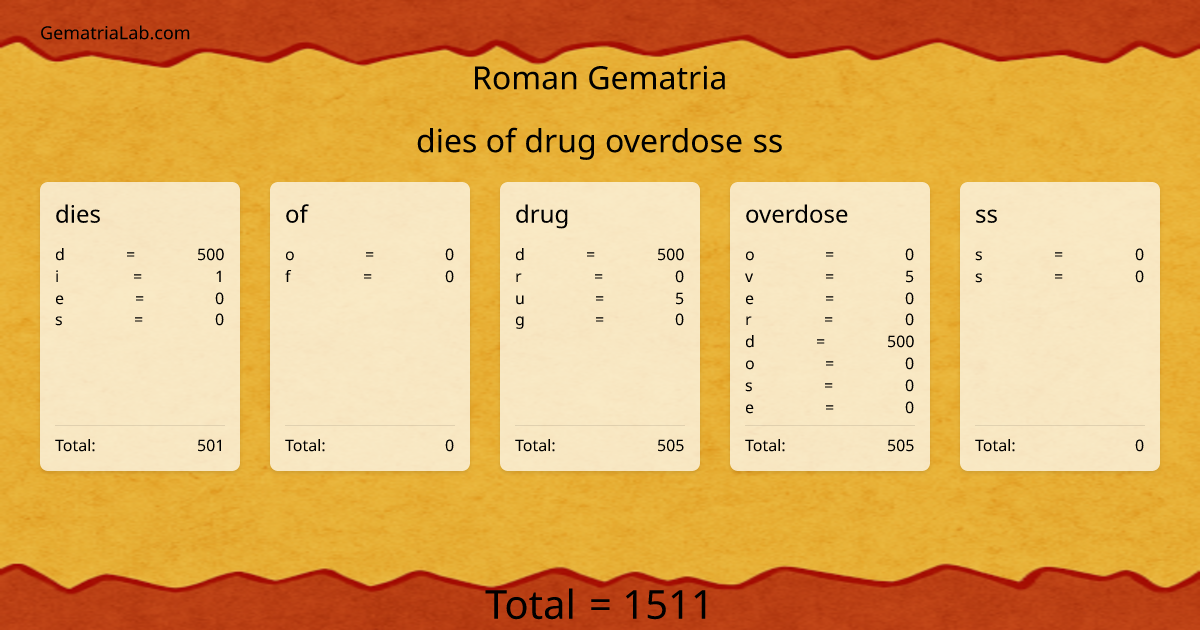 dies of drug overdose ss in roman Gematria
